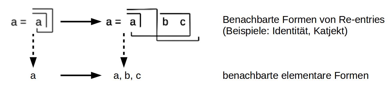 differentiale in lof
